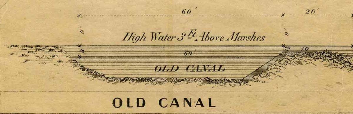 Erie Canal Profile