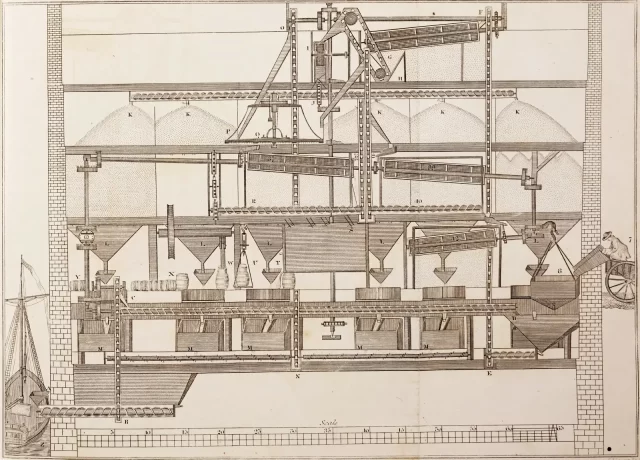 Diagram of a gristmill from Oliver Evans's "The Young Mill-Wright & Miller's Guide."