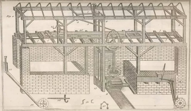 Diagram of a sawmill from Oliver Evans' "The Young Mill-Wright & Miller's Guide."